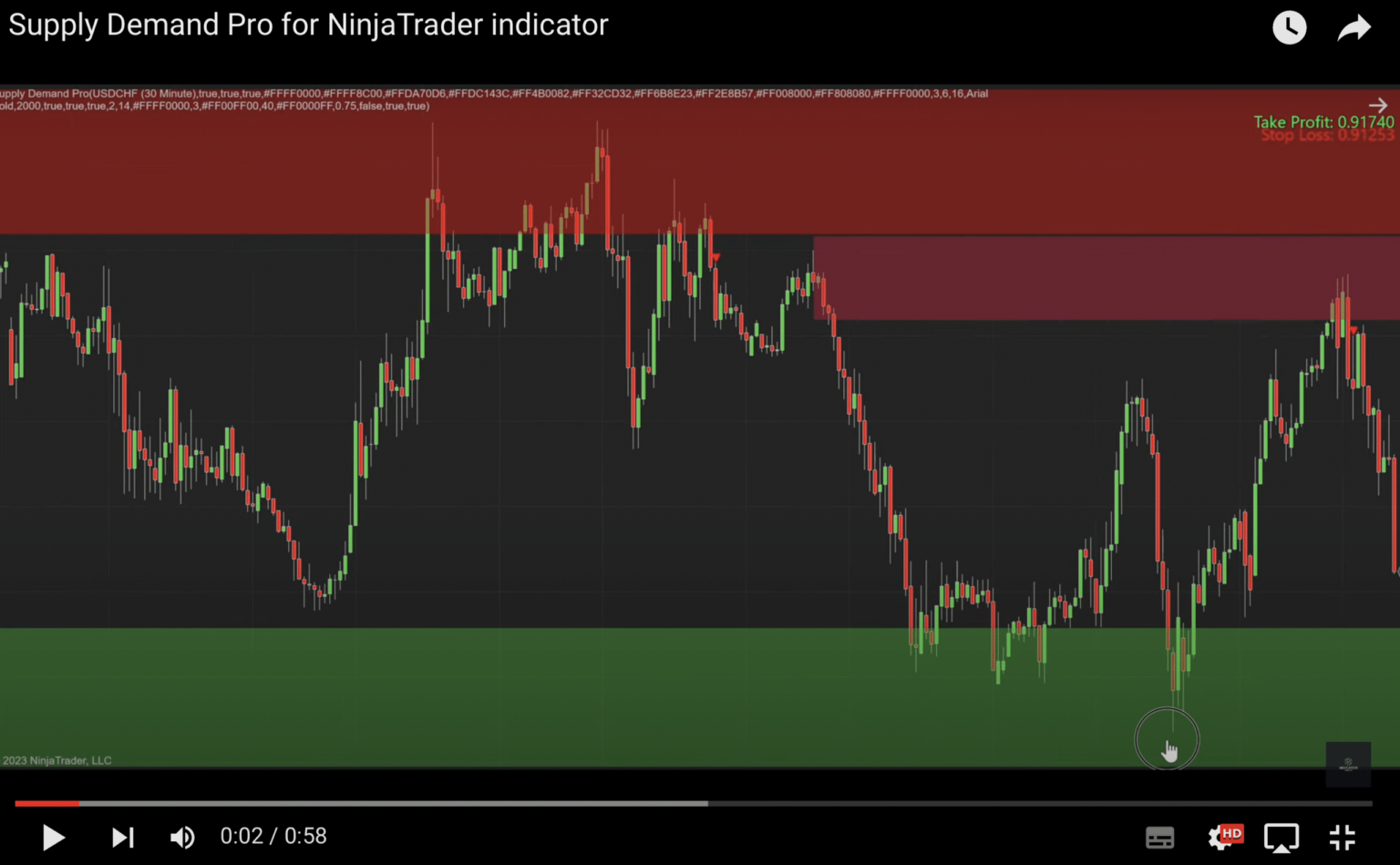Supply Demand Pro NT8 Indicator - Craft Indicators