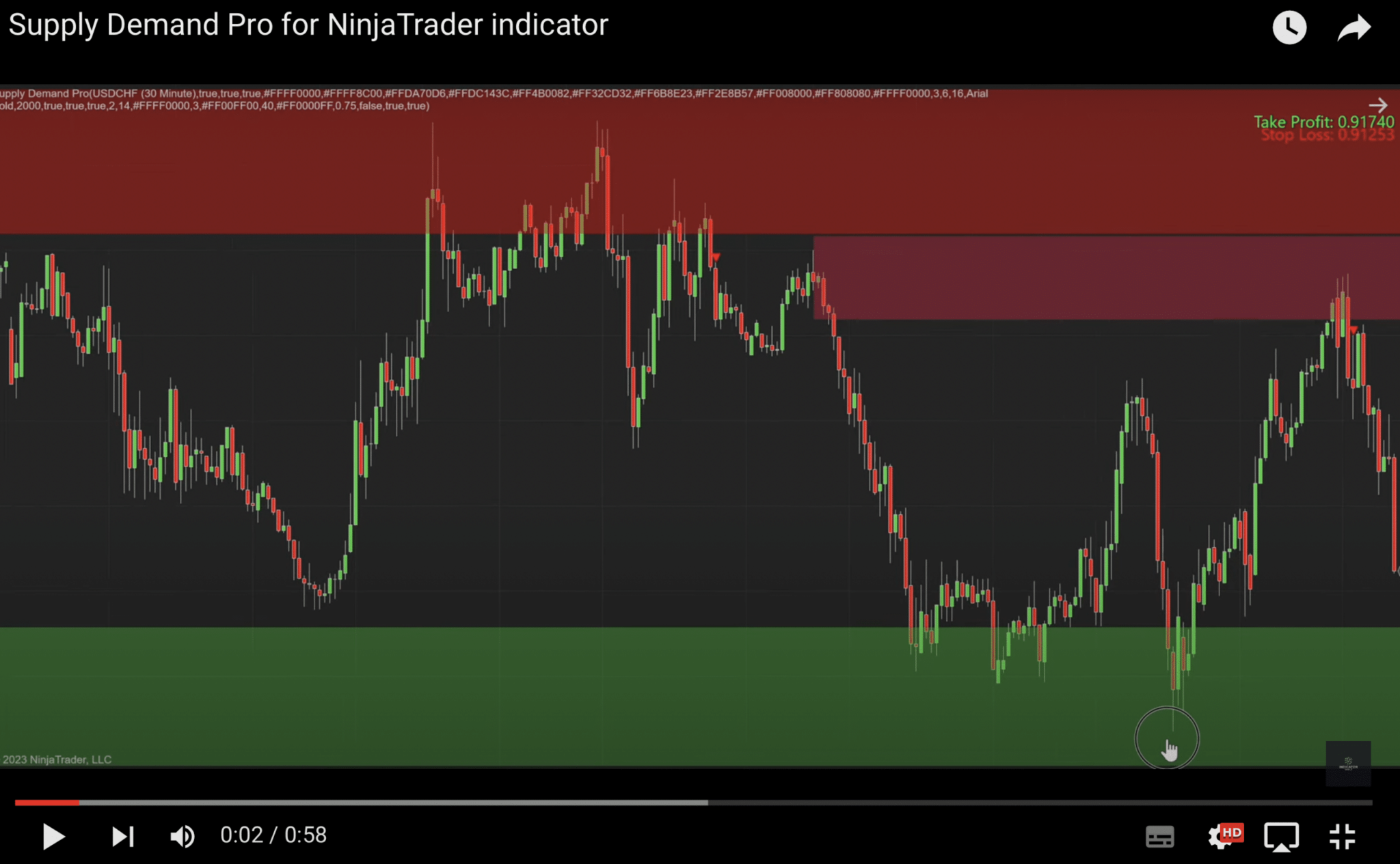 Supply Demand Pro NT8 Indicator - Craft Indicators