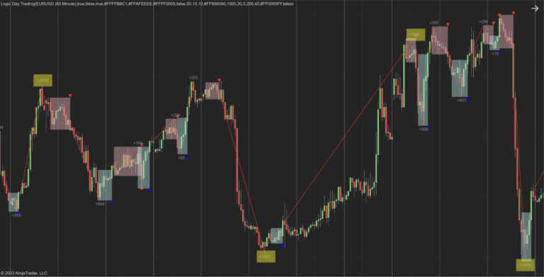 Logic-Day-Trading-for-NinjaTrader-8-1