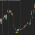 Logic Day Trading Indicator for NinjaTrader
