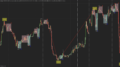 Logic Day Trading Indicator for NinjaTrader
