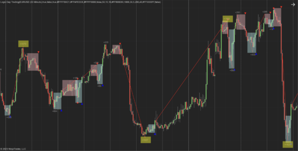 Logic-Day-Trading-for-NinjaTrader-8 Logic Day Trading Indicator for NinjaTrader