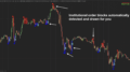 order block indicator ninjatrader 8
