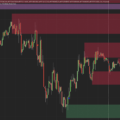 NinjaTrader Supply and Demand Indicator