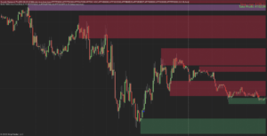 NinjaTrader Supply and Demand Indicator