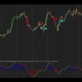 Video Thumbnail: Natural Momentum indicator for Ninjatrader