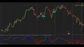 Video Thumbnail: Natural Momentum indicator for Ninjatrader