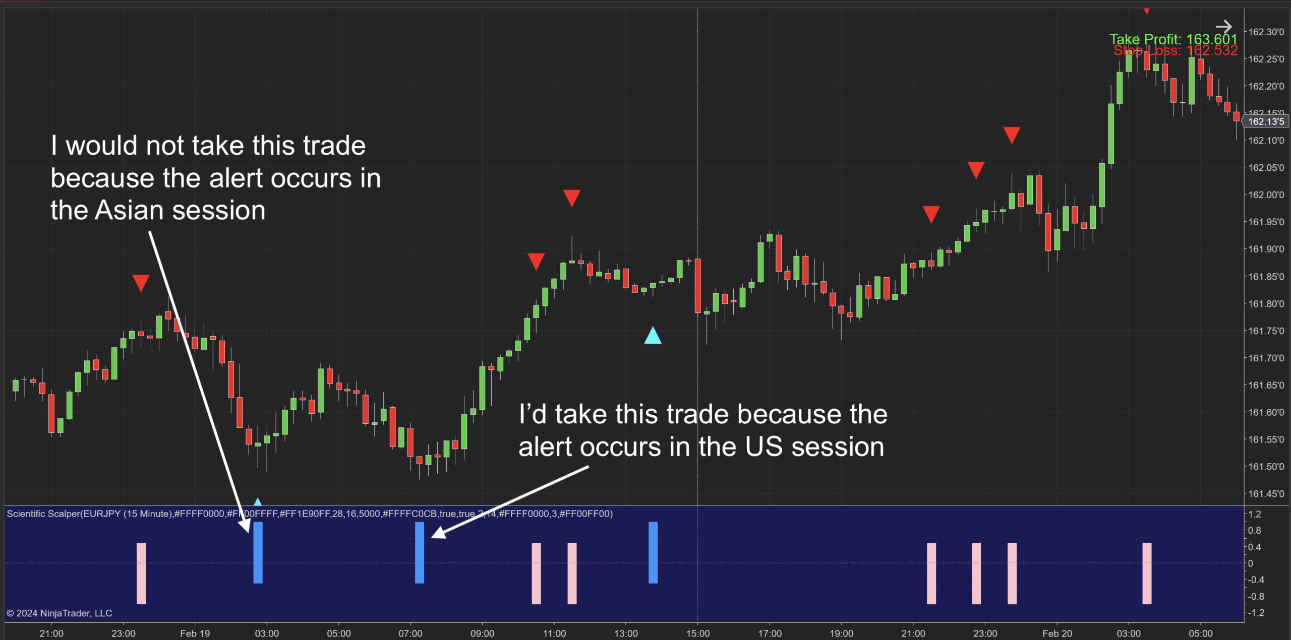 Scientific Scalper Indicator for NT8 - 10