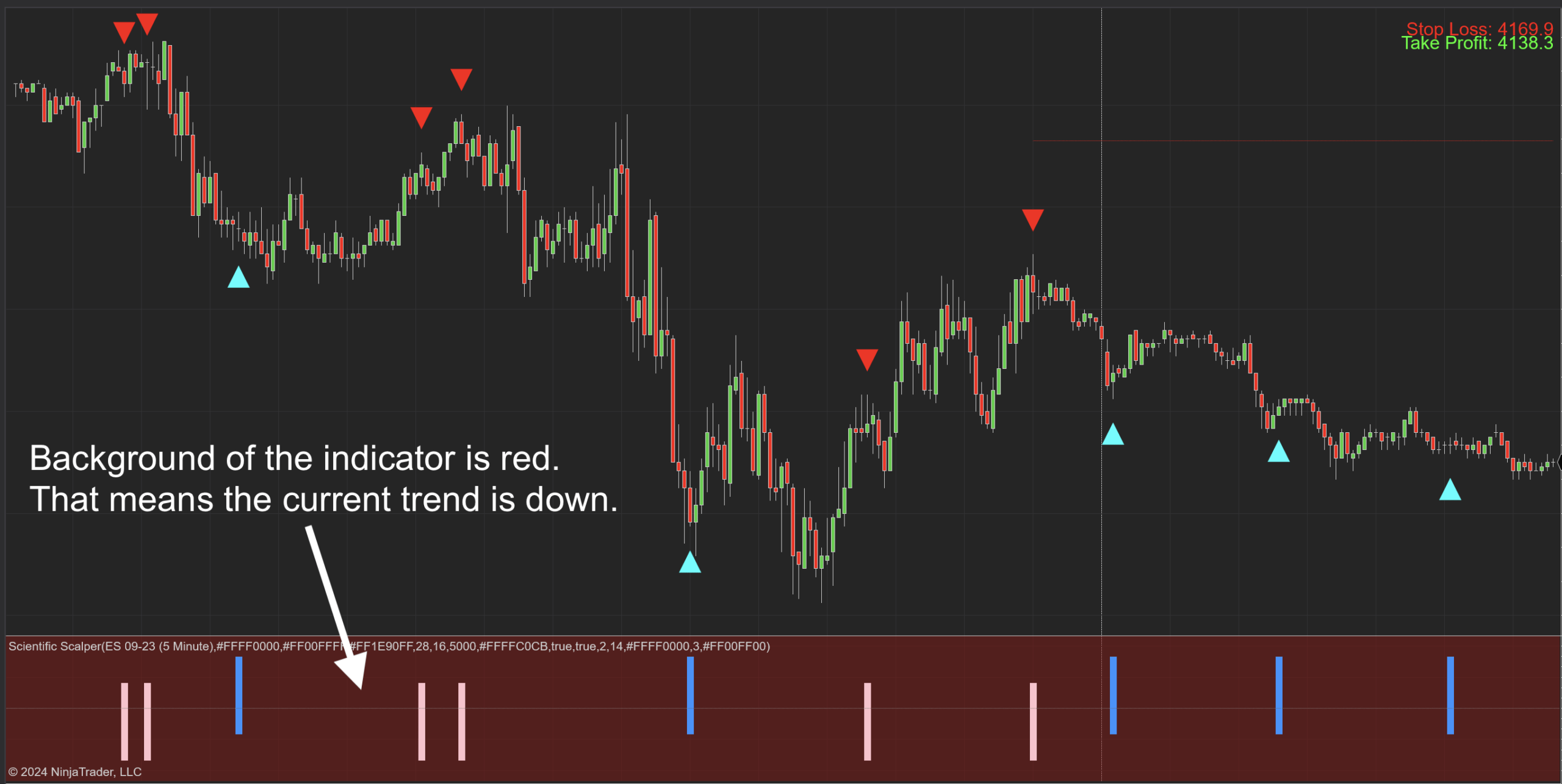 Scientific Scalper Indicator for NT8 - 3