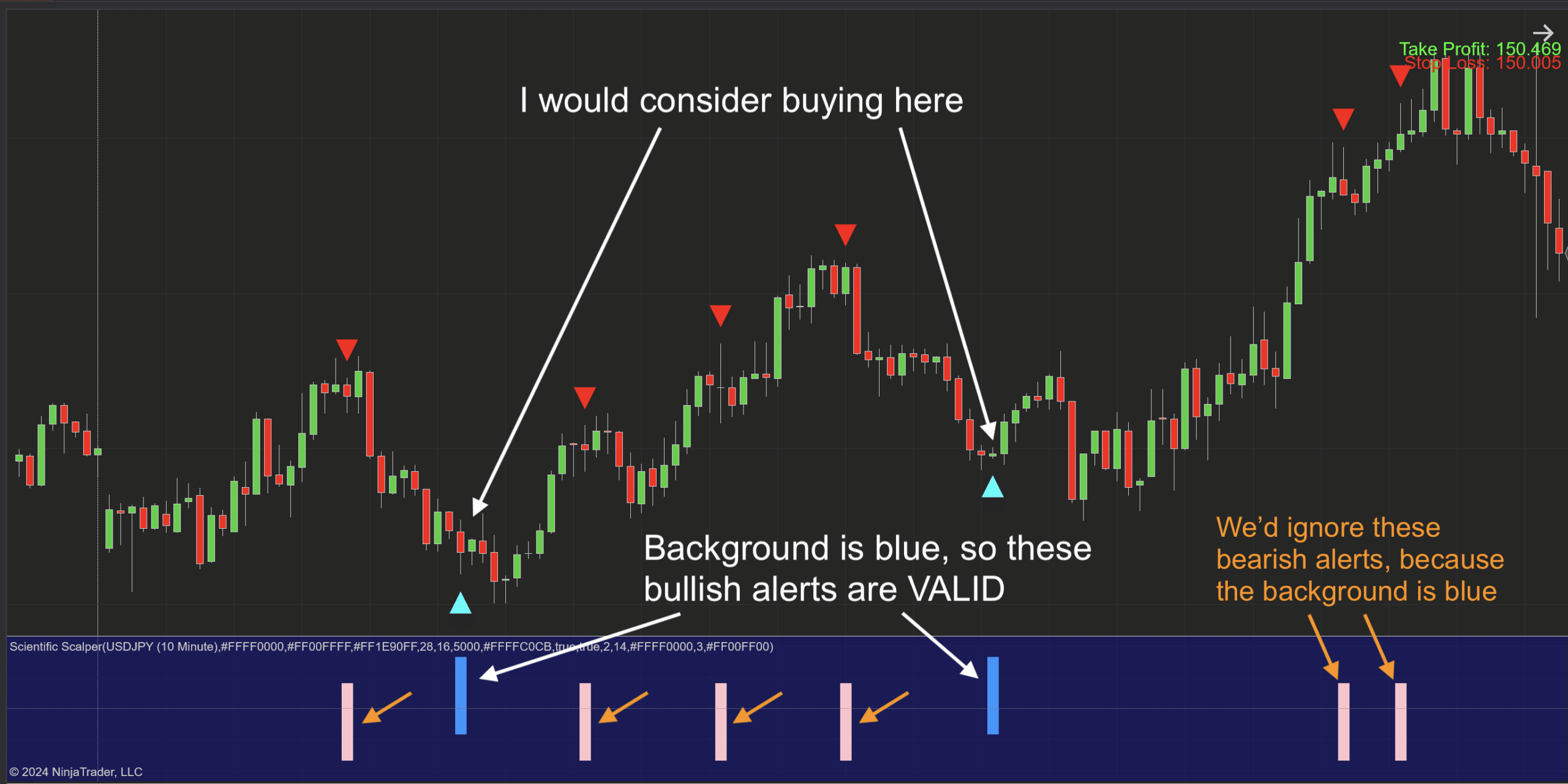 Scientific Scalper Indicator for NT8 - 4