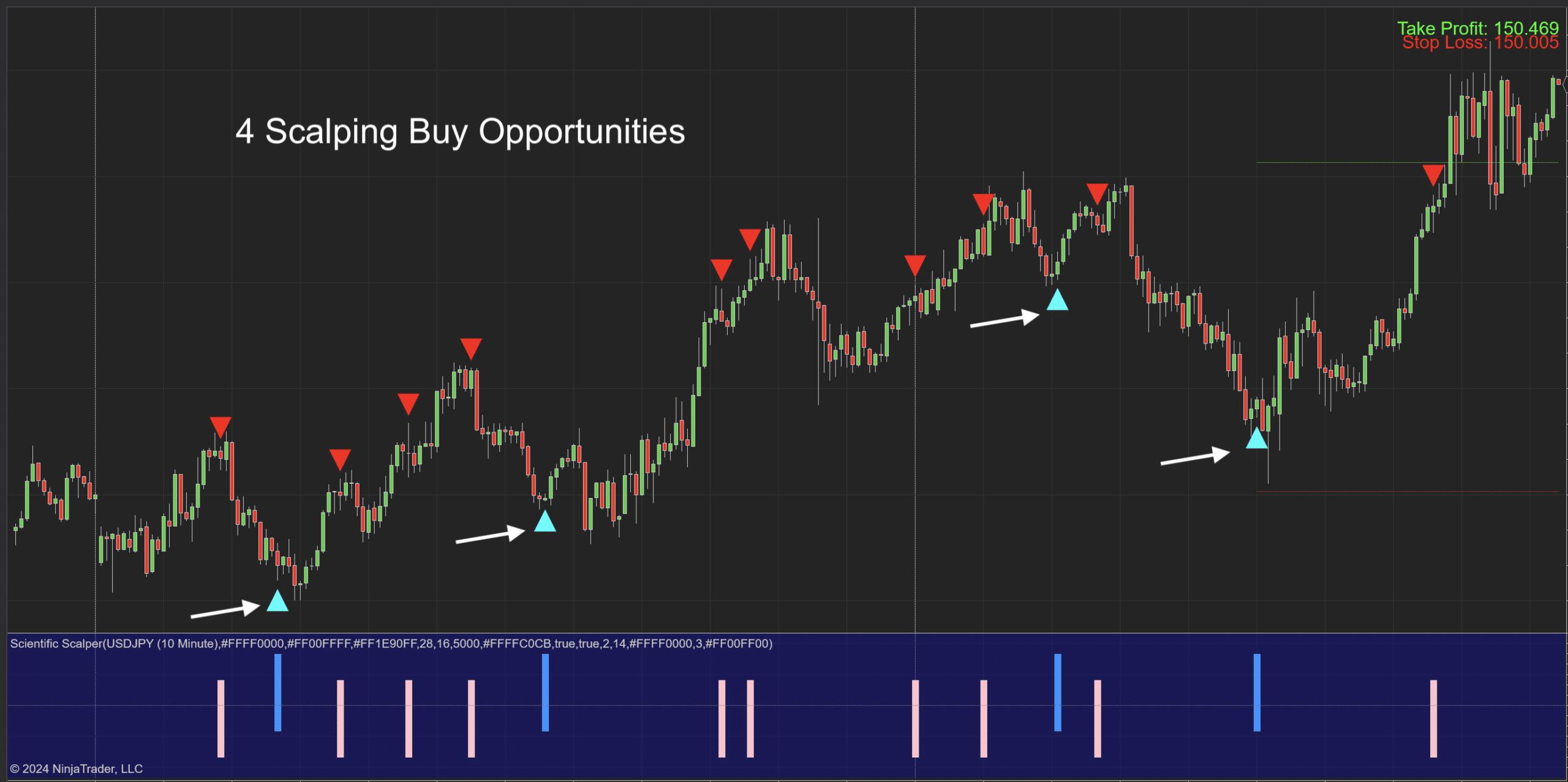Scientific Scalper Indicator for NT8 - 5