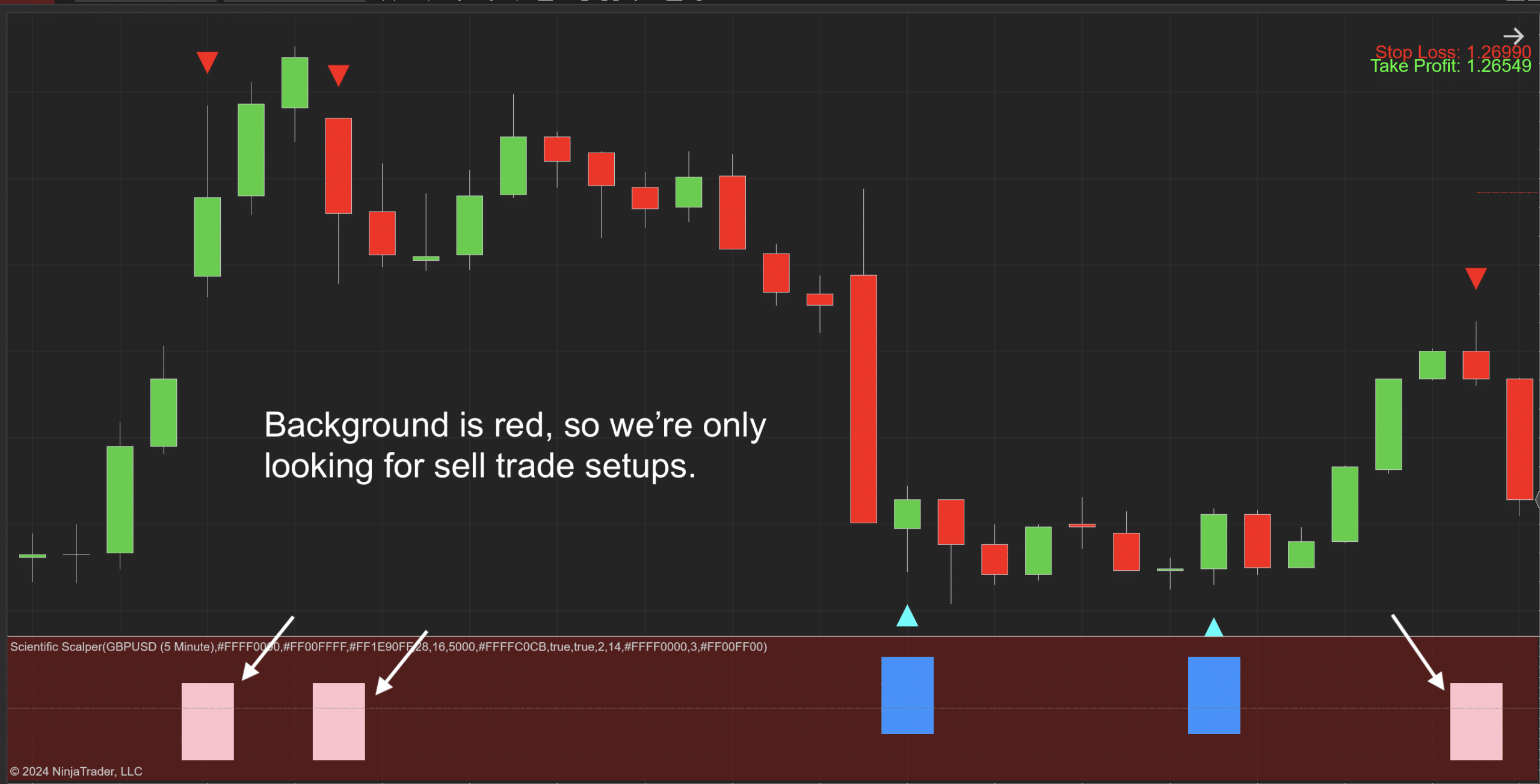 Scientific Scalper Indicator for NT8 - 6