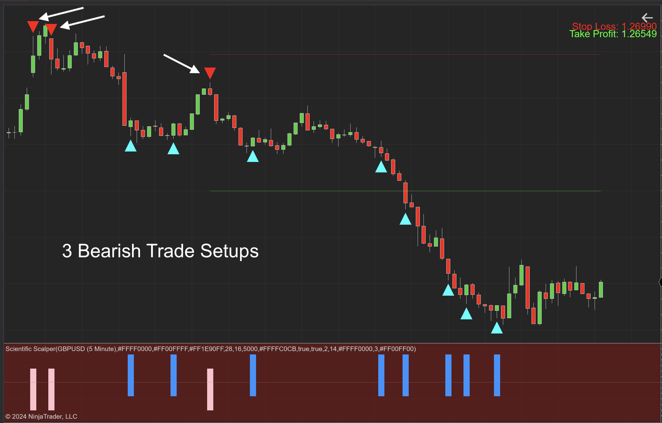 Scientific Scalper Indicator for NT8 - 7