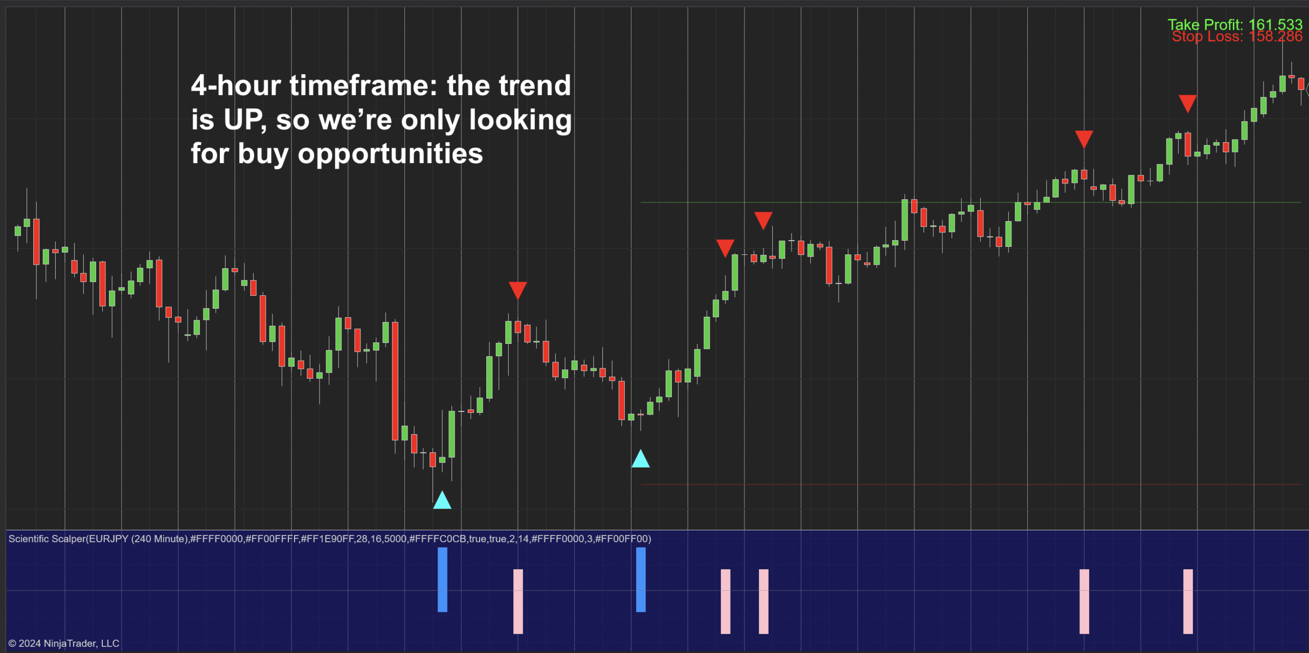 Scientific Scalper Indicator for NT8 - 8