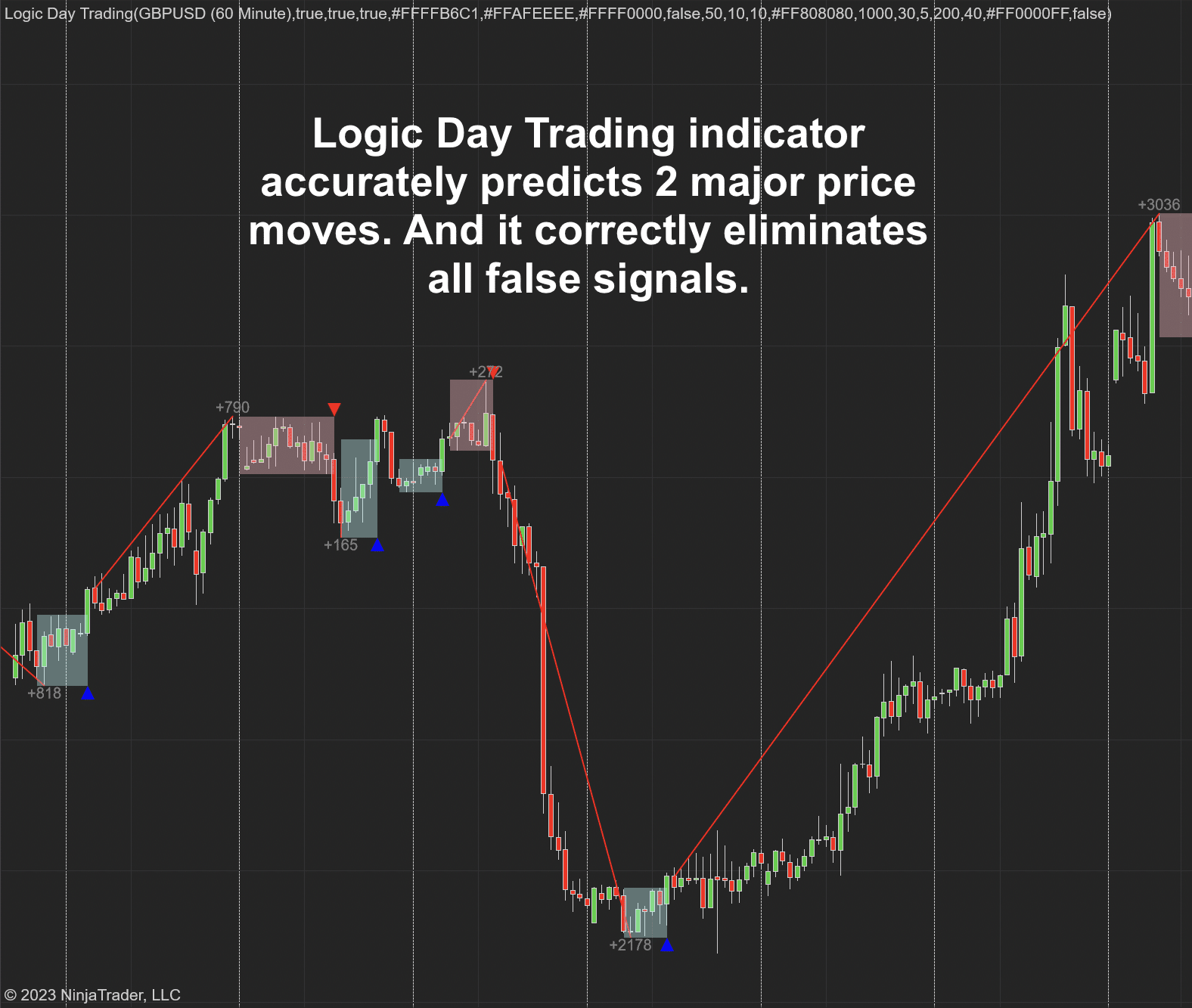 Logic Day Trading Indicator for NinjaTrader 8