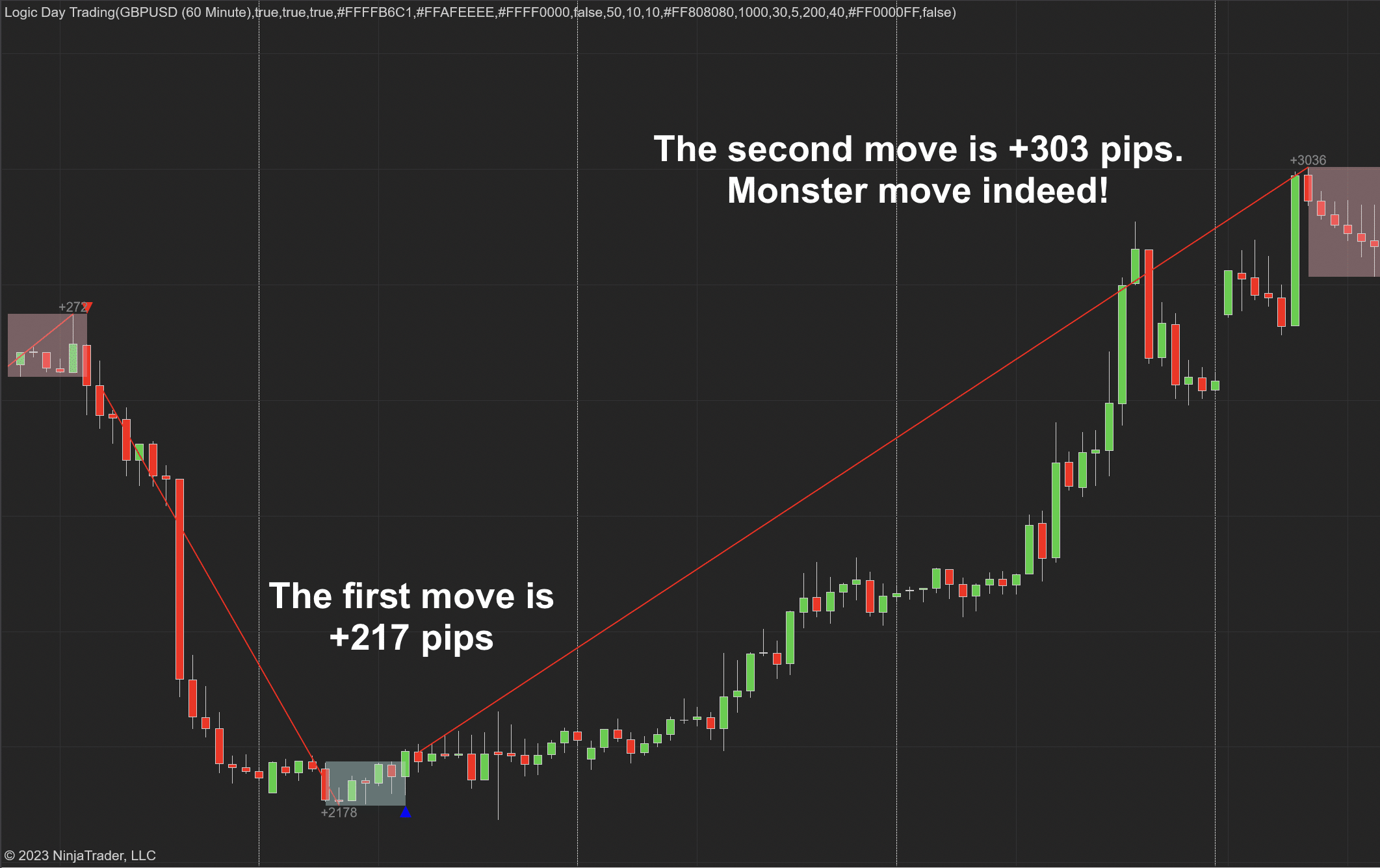 Logic Day Trading NinjaTrader 8 Indicator