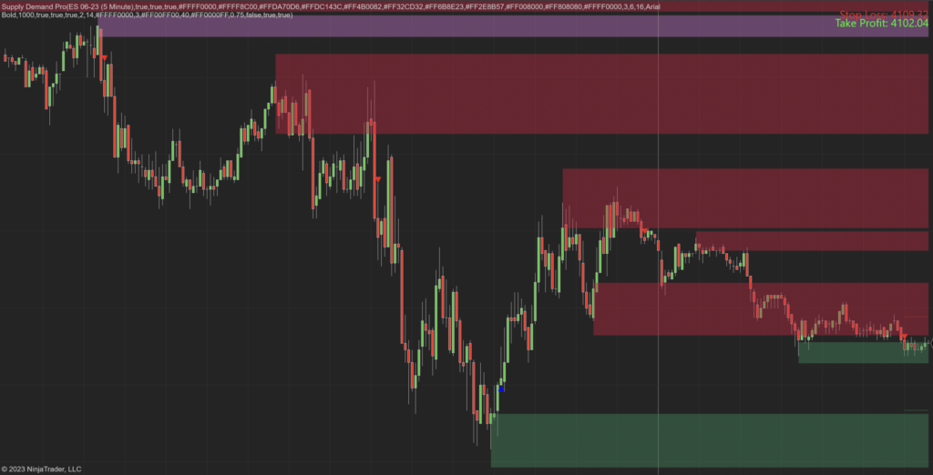 Supply Demand Pro NT8 Indicator - Craft Indicators