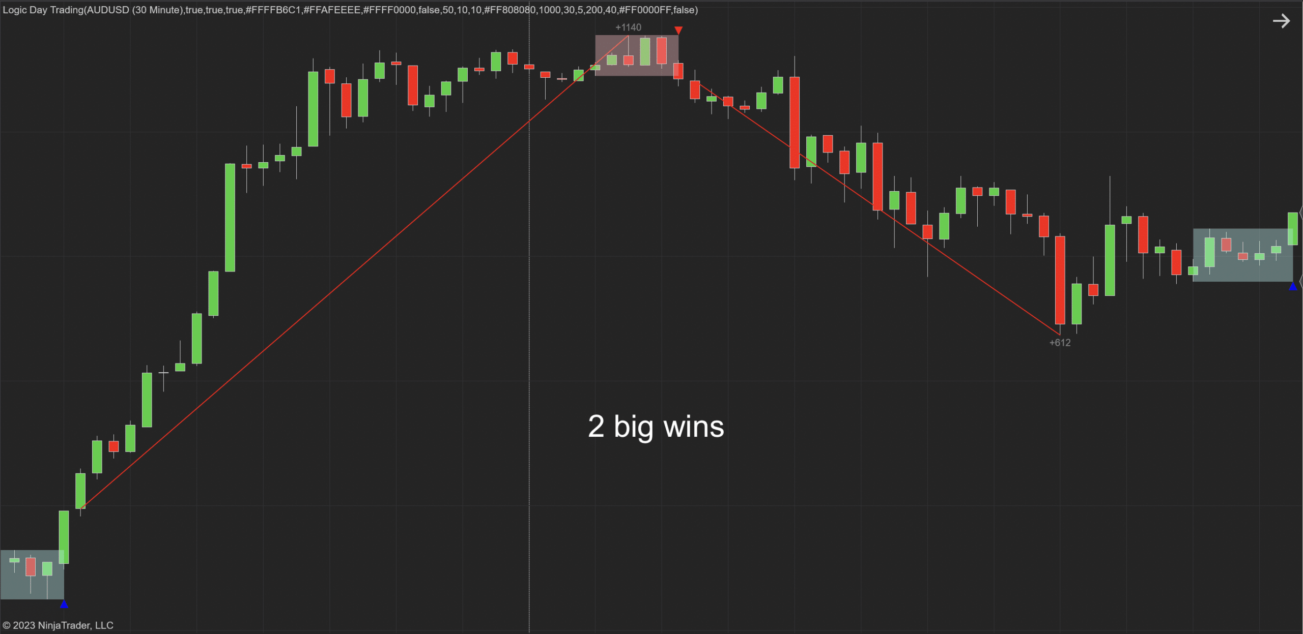 Logic Day Trading indicator for NT8