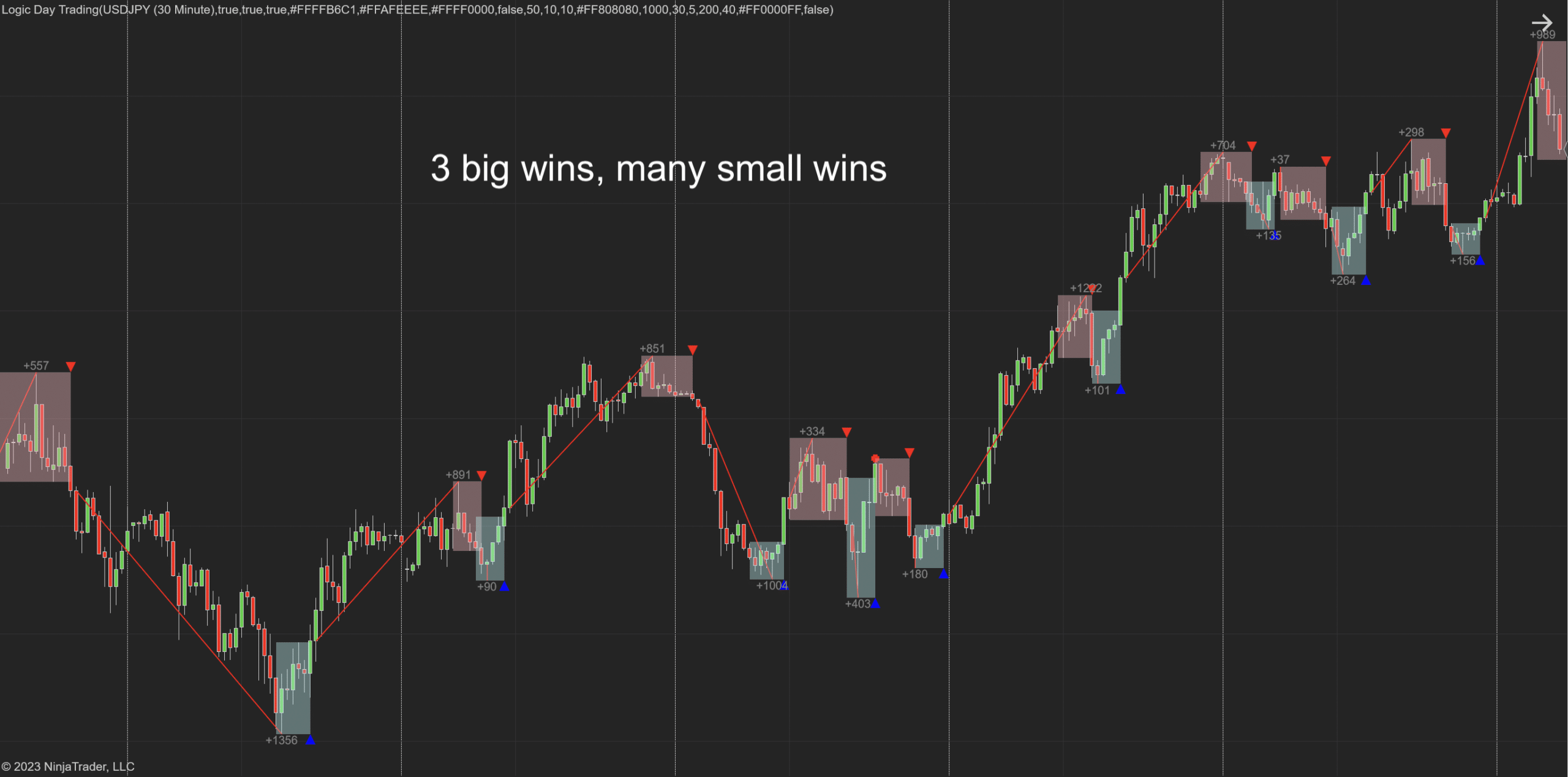 Logic Day Trading Indicator for NinjaTrader 8