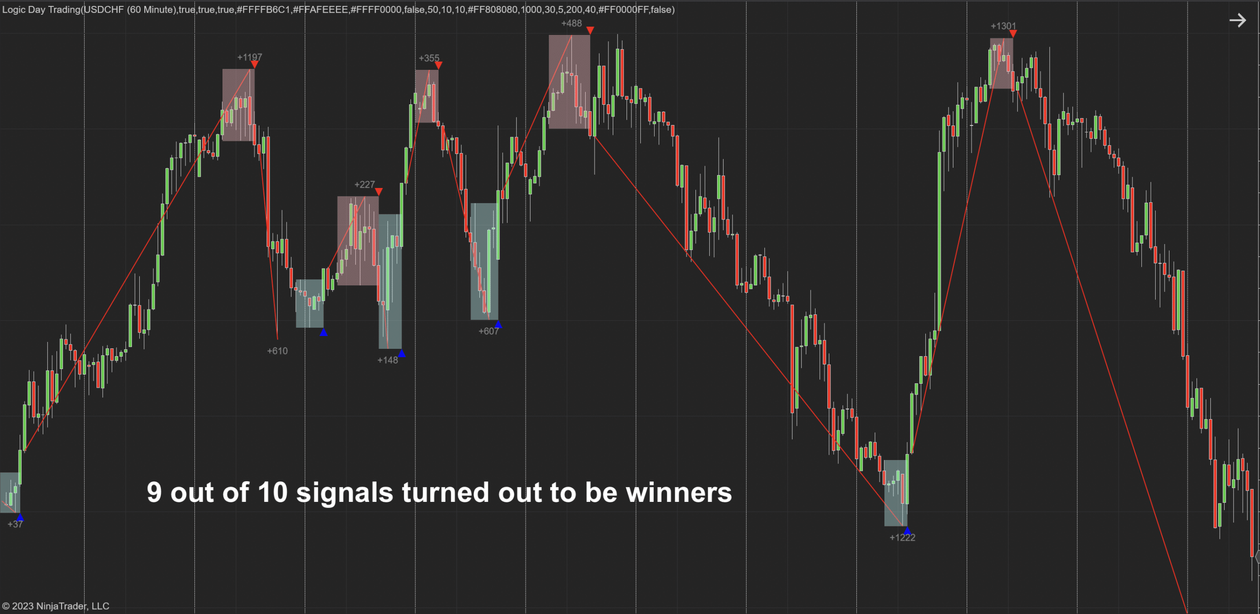 Logic Day Trading NT8 Indicator