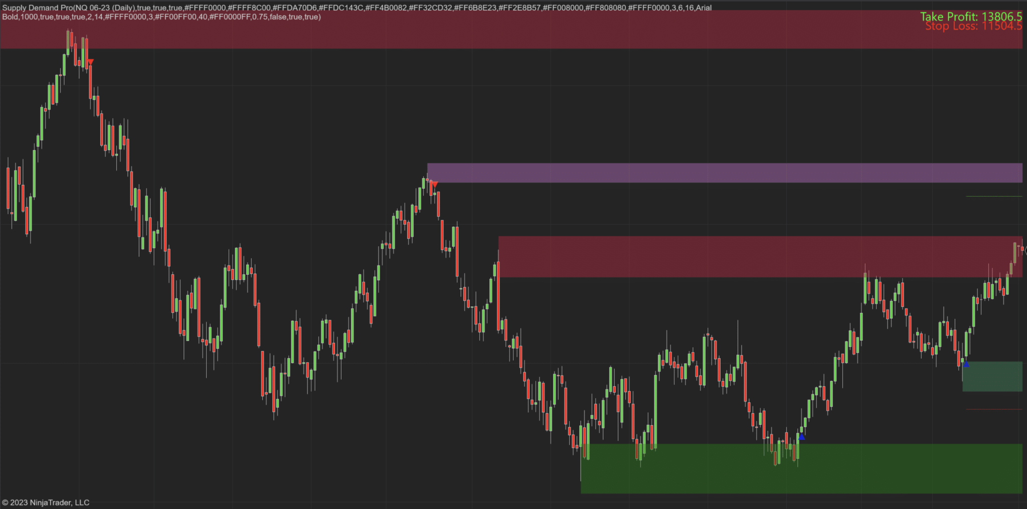 Supply Demand Pro NT8 Indicator - Craft Indicators