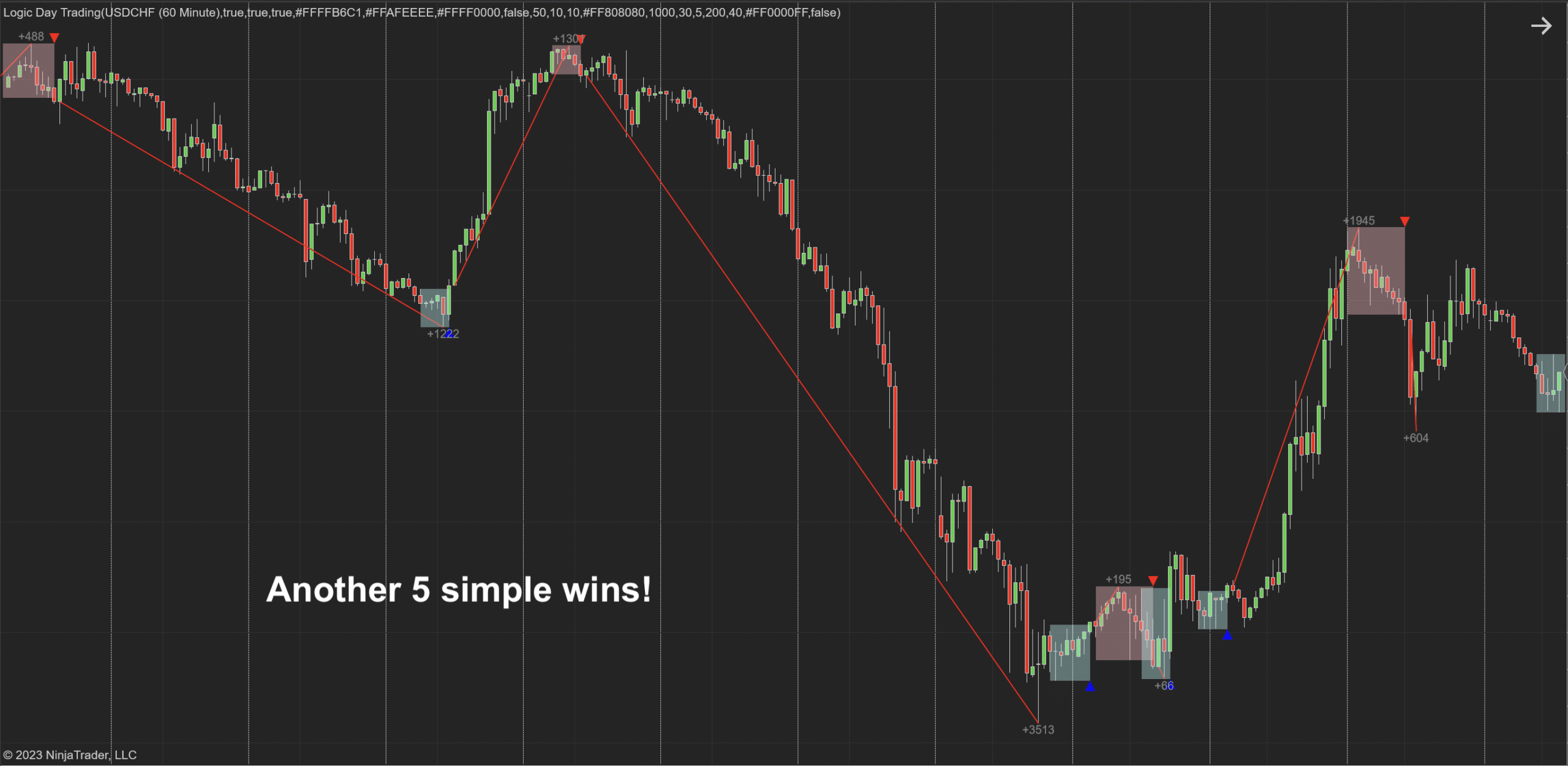 Logic Day Trading NinjaTrader 8 Indicator