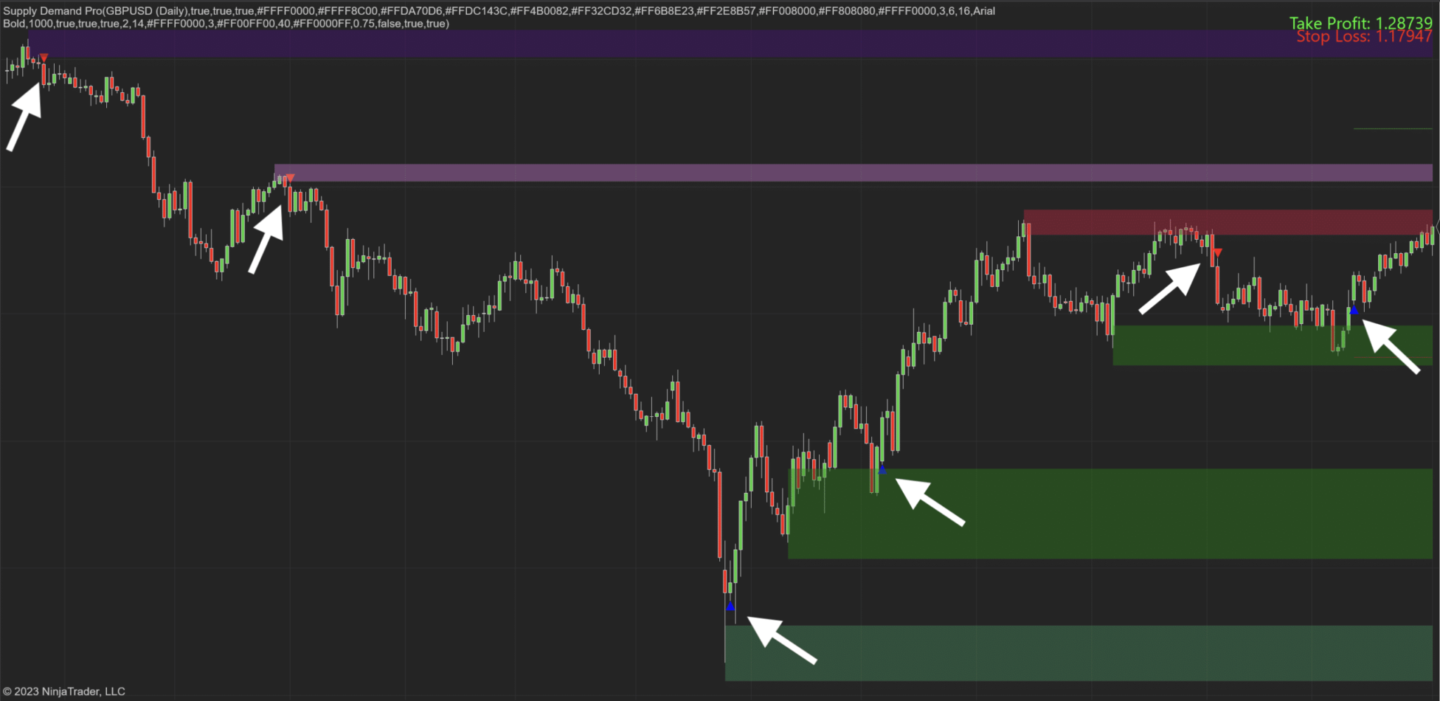 Supply Demand Pro NT8 Indicator - Craft Indicators