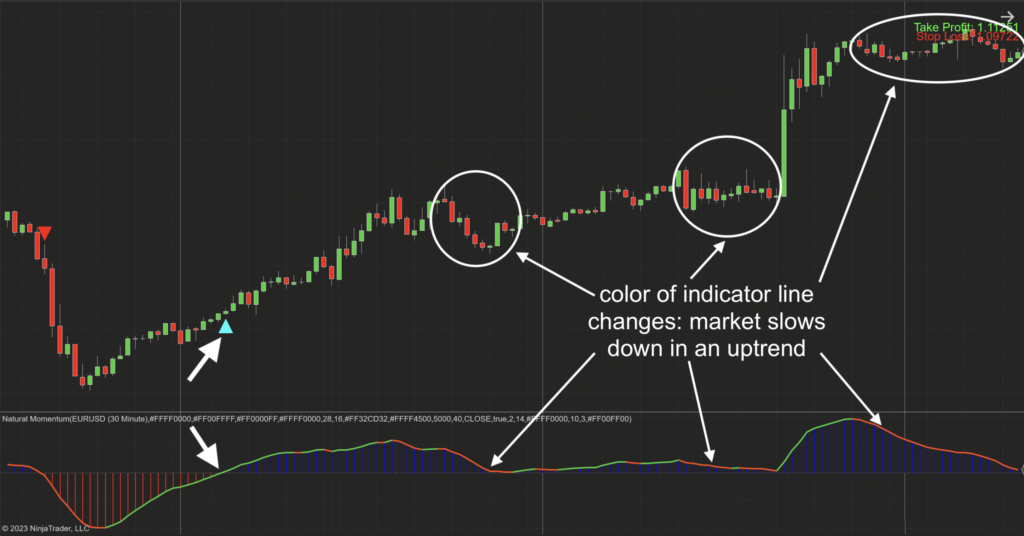 Natural Momentum NT8 Indicator - Craft Indicators