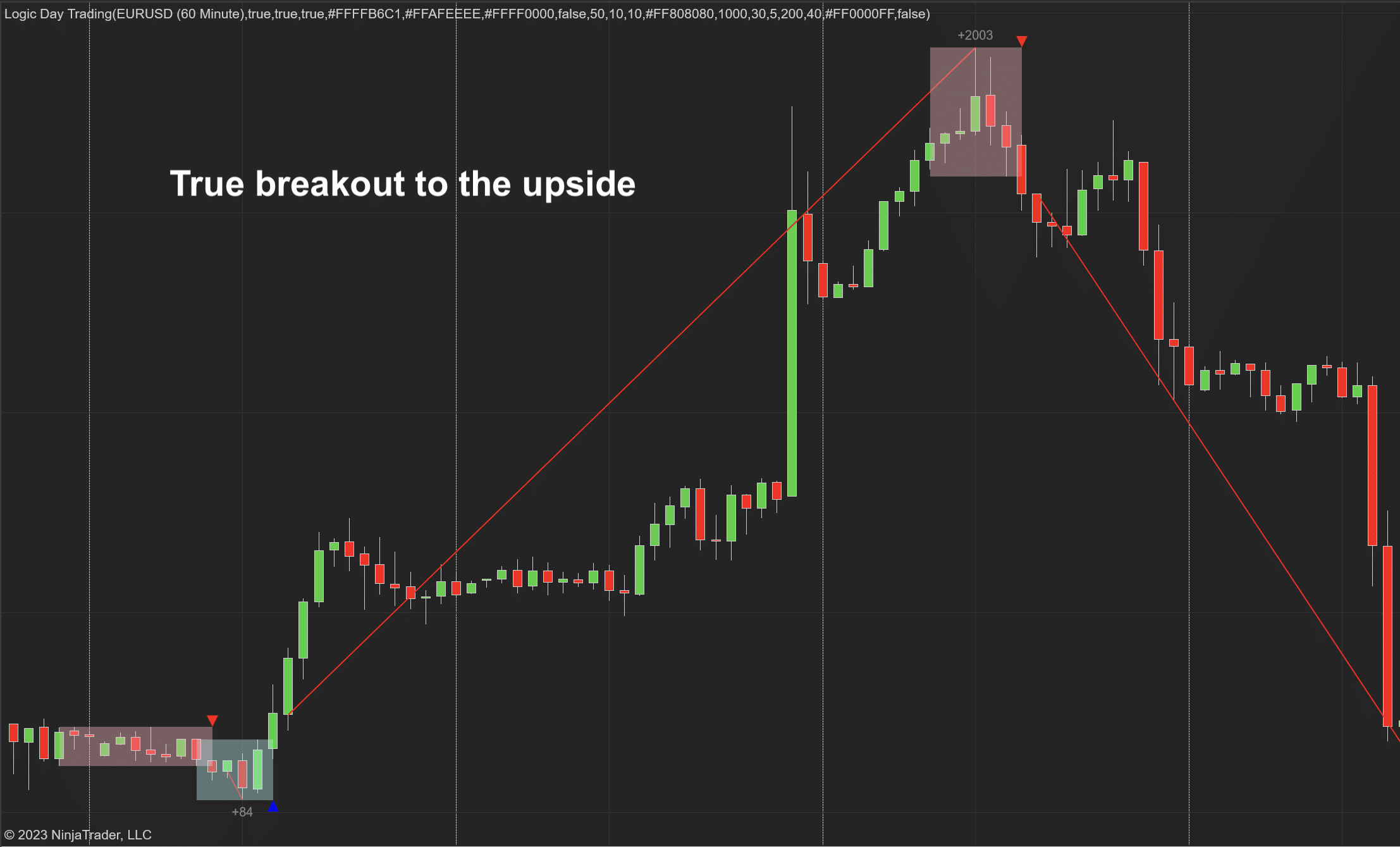 Logic Day Trading Indicator for NT8