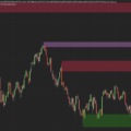 Supply Demand Pro Indicator for NinjaTrader 8