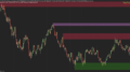 Supply Demand Pro Indicator for NinjaTrader 8