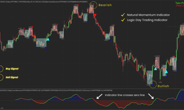 Natural Momentum Duo Bundle for NinjaTrader 8