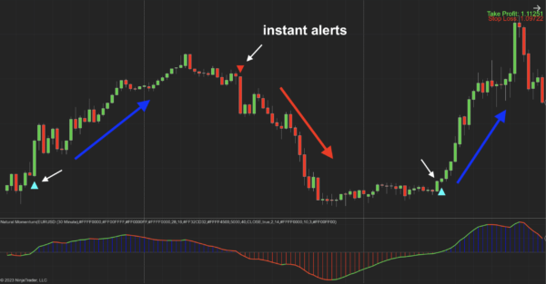 Natural-Momentum-for-NinjaTrader-8 Natural Momentum for NinjaTrader 8 - Craft Indicators