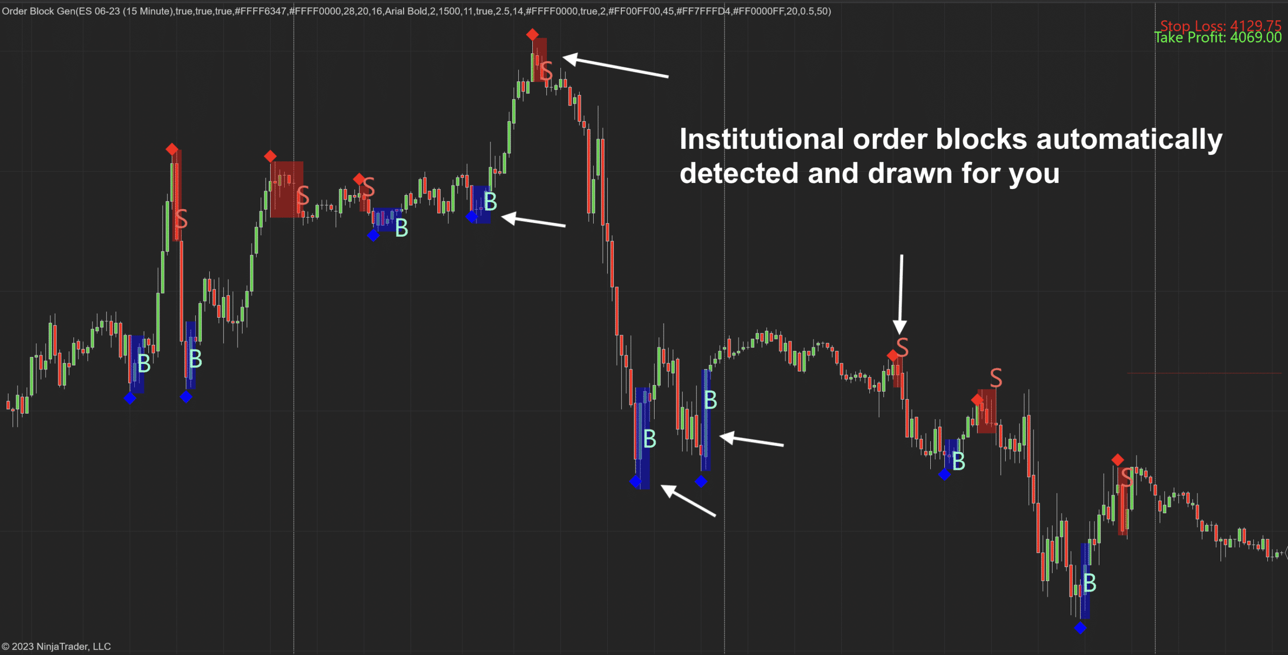 Which 4 Trading Indicators Would You Pick This Black Friday? order block gen nt8 indicator