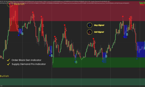 Order Block Gen Duo Bundle for NinjaTrader 8