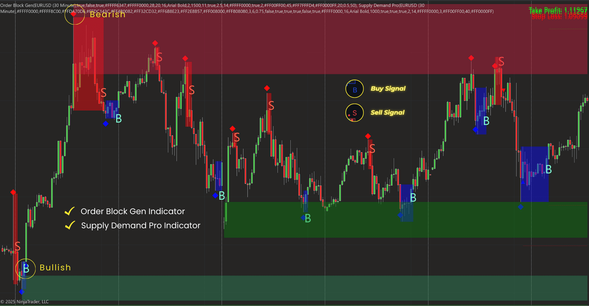 Order Block Gen - Duo Bundle Order Block Gen Duo Bundle for NinjaTrader 8