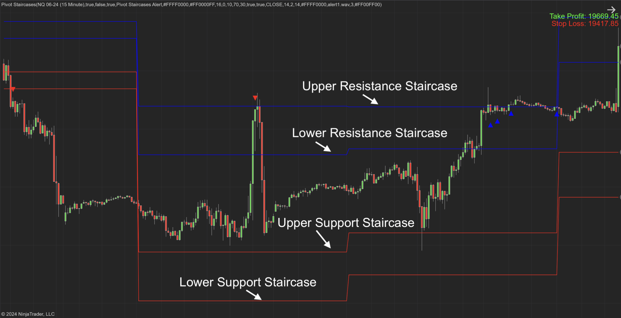 Pivot Staircases For NinjaTrader 8 - Indicator Vault