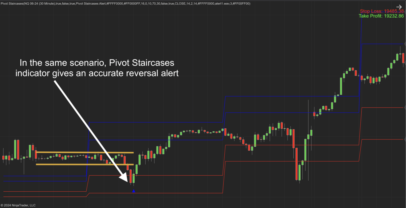 Pivot Staircases For NinjaTrader 8 - Indicator Vault