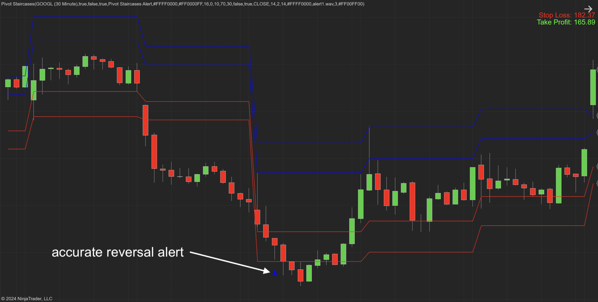 Pivot Staircases For NinjaTrader 8 - Indicator Vault