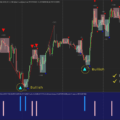 Scientific Scalper - Duo Bundle