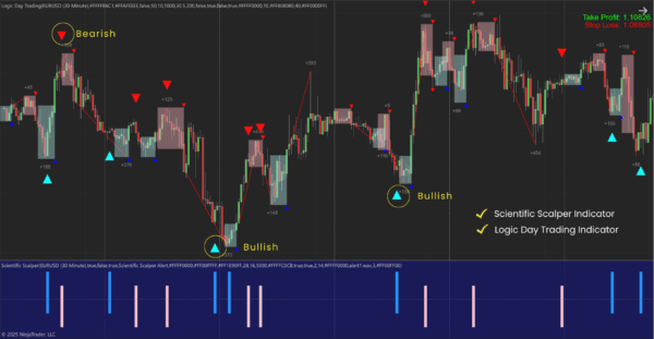 Scientific Scalper - Duo Bundle
