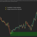 Top Bottom Finder - Duo Bundle