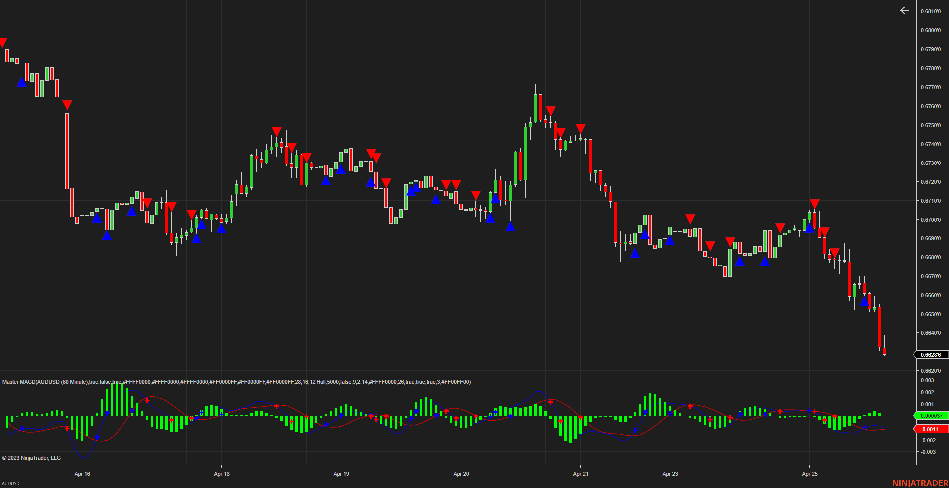 NT Champ - Your all-inclusive membership for NT8 indicators Master MACD for NT8