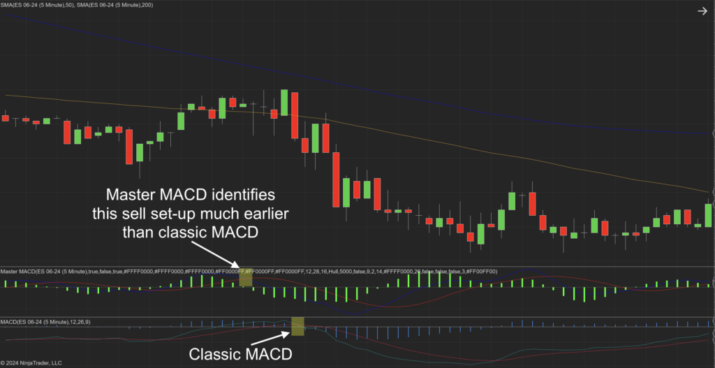 Master MACD for Ninjatrader 8
