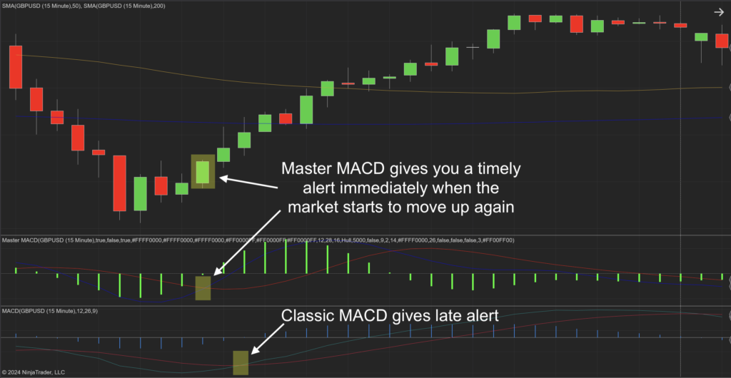 Master MACD NT8 Indicator - Craft Indicators