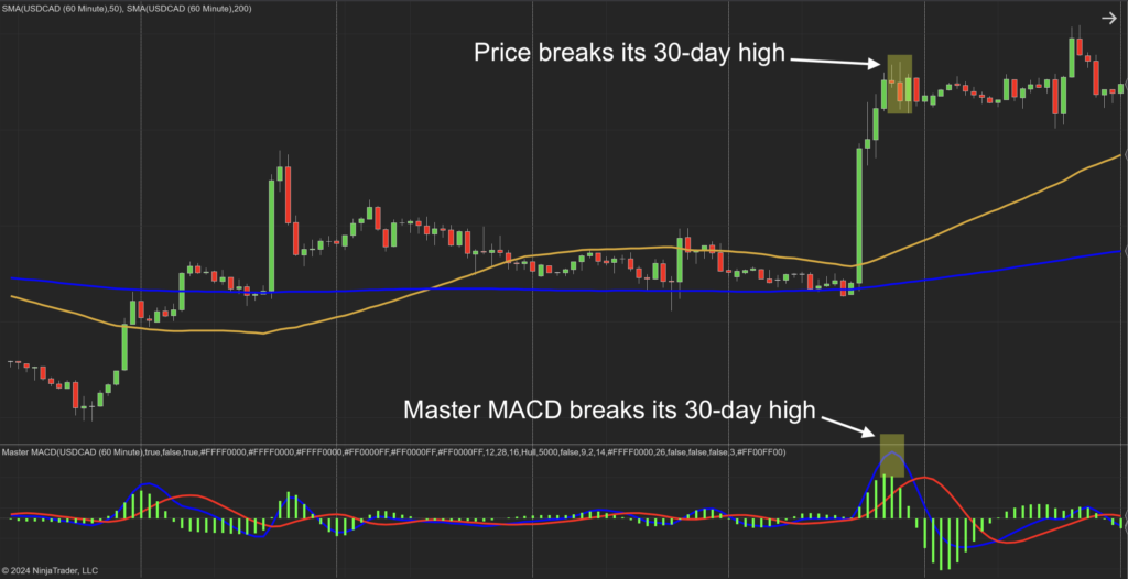 Master MACD NT8 Indicator - Craft Indicators