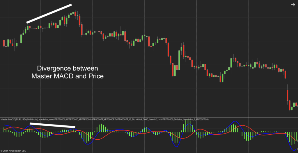 Master MACD NT8 Indicator - Craft Indicators