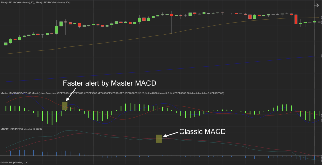 Master MACD for NT8