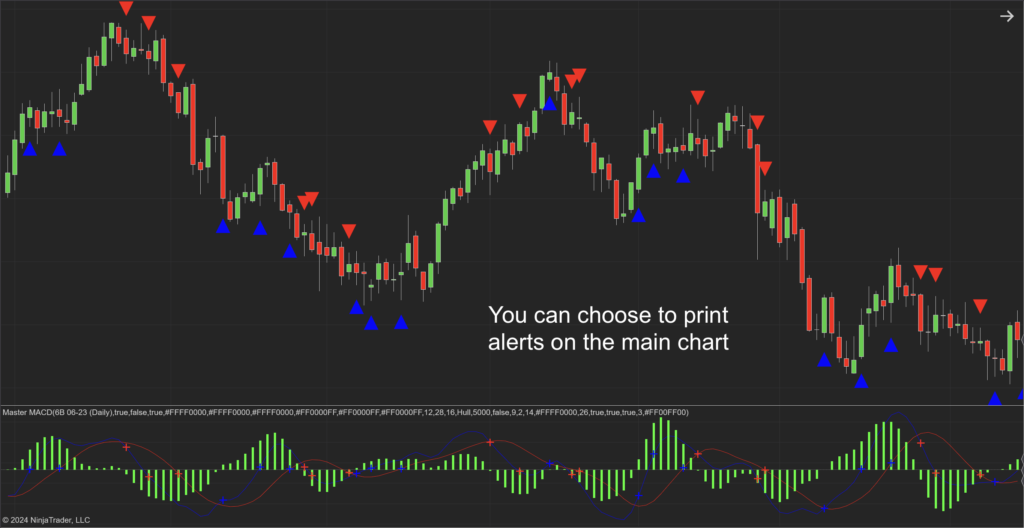 Master MACD NT8 Indicator - Craft Indicators