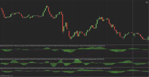 Master MACD indicator for NinjaTrader 8